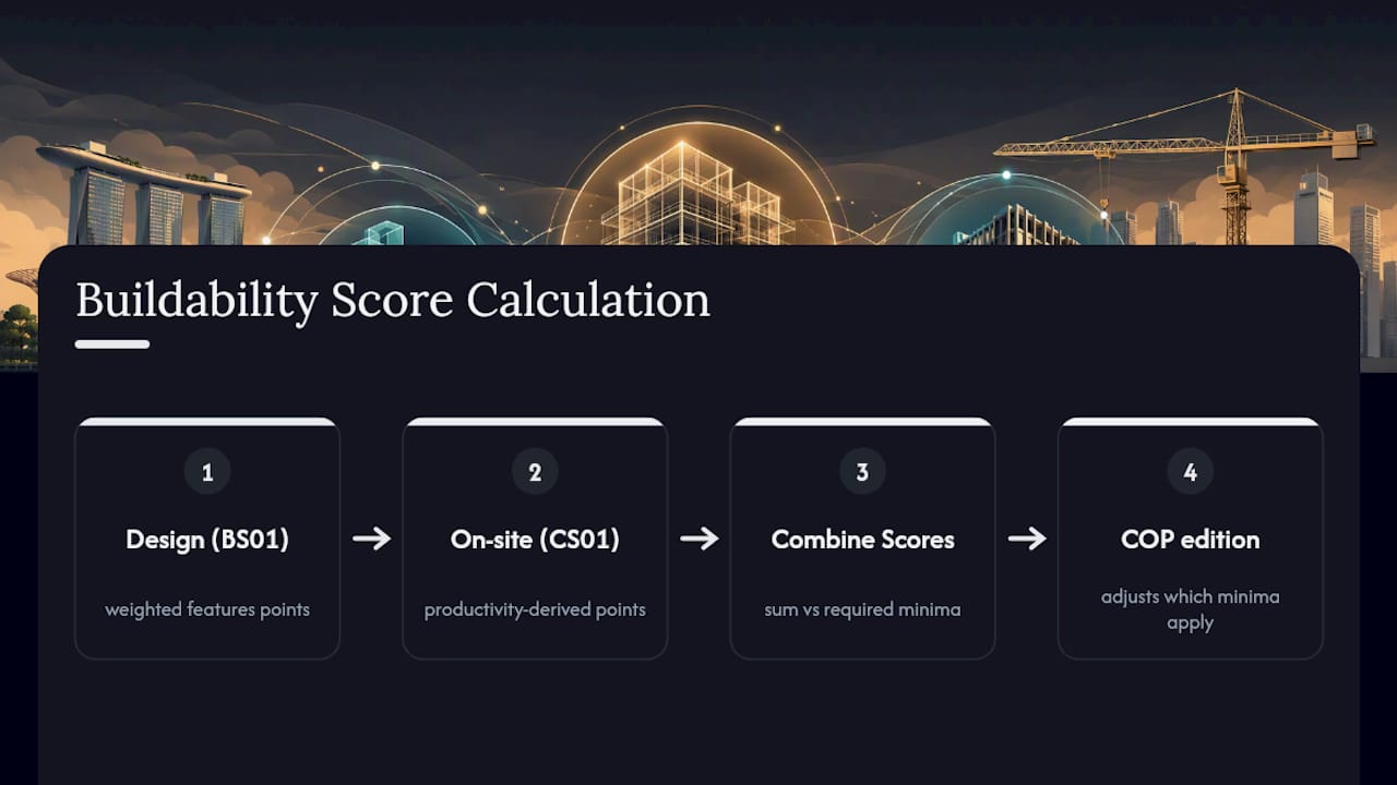 BS01 and CS01 score calculation paths