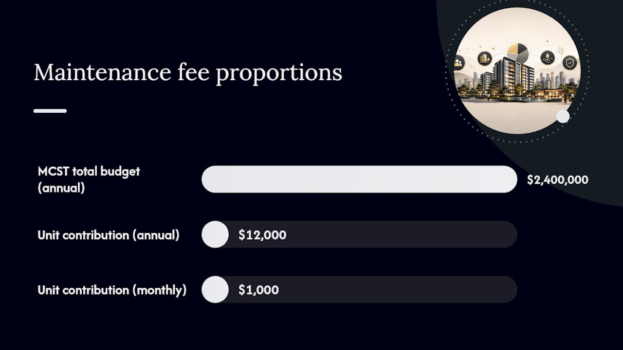 Share value multiplied by contribution rate