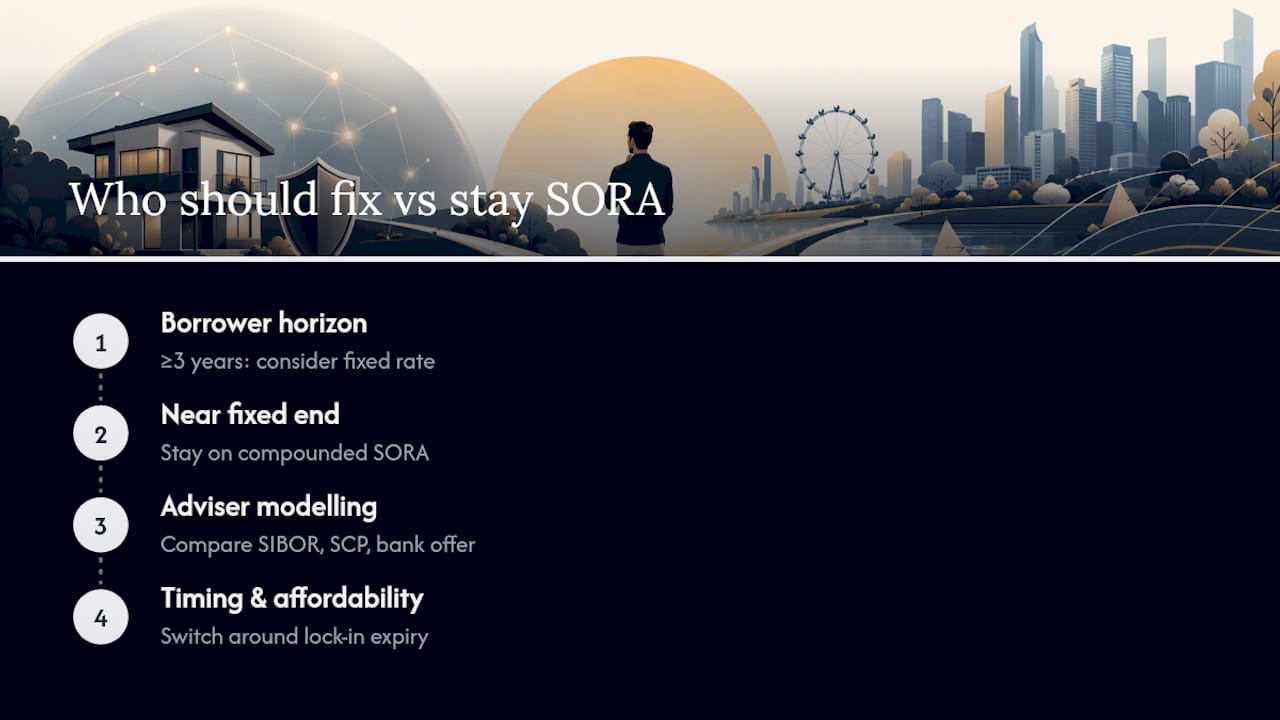 A Property Adviser's View on SORA-Based Loans — overview diagram