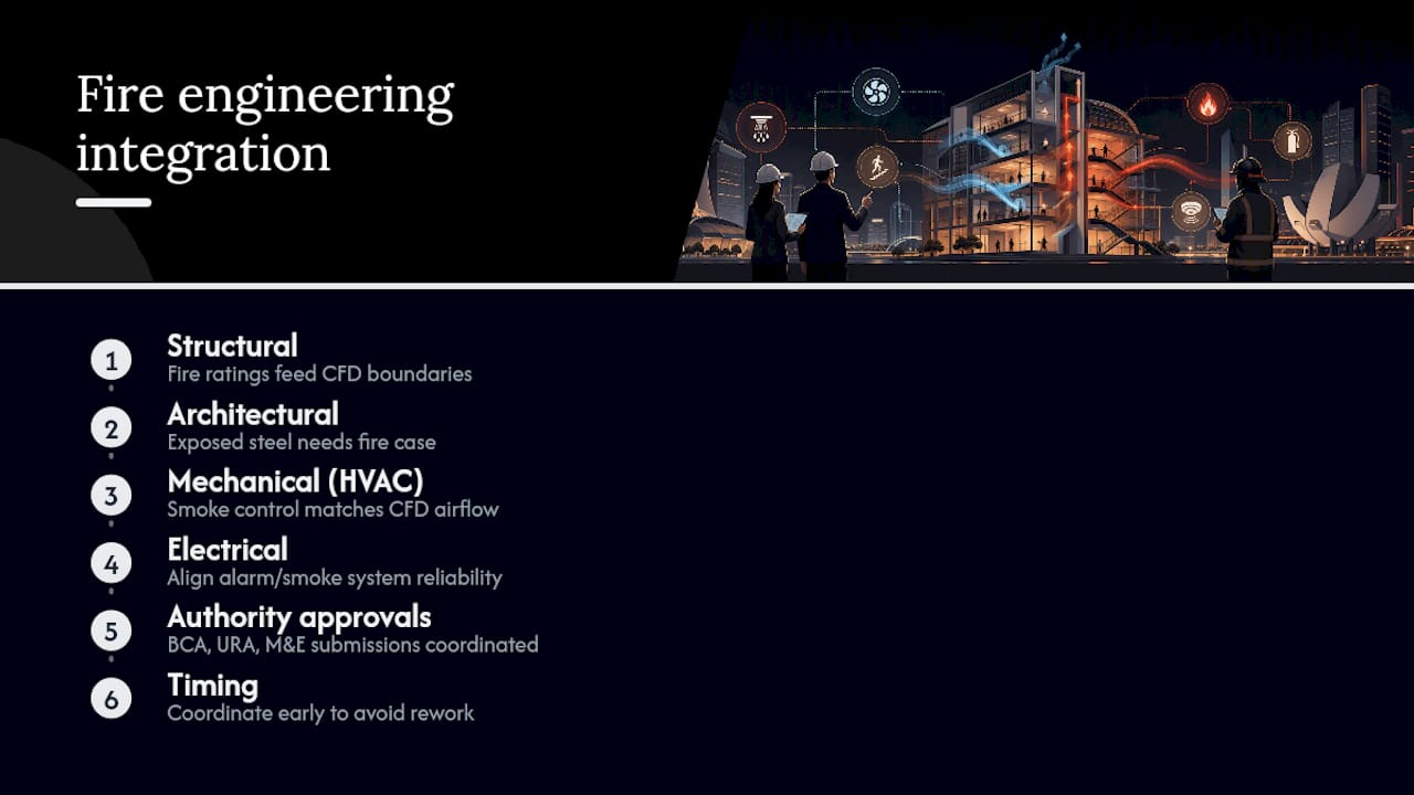 Fix FEDB Failures to Pass SCDF With a Fire Engineering Approach How Does Fire Engineering Design Integrate With Other Disciplines? — overview diagram