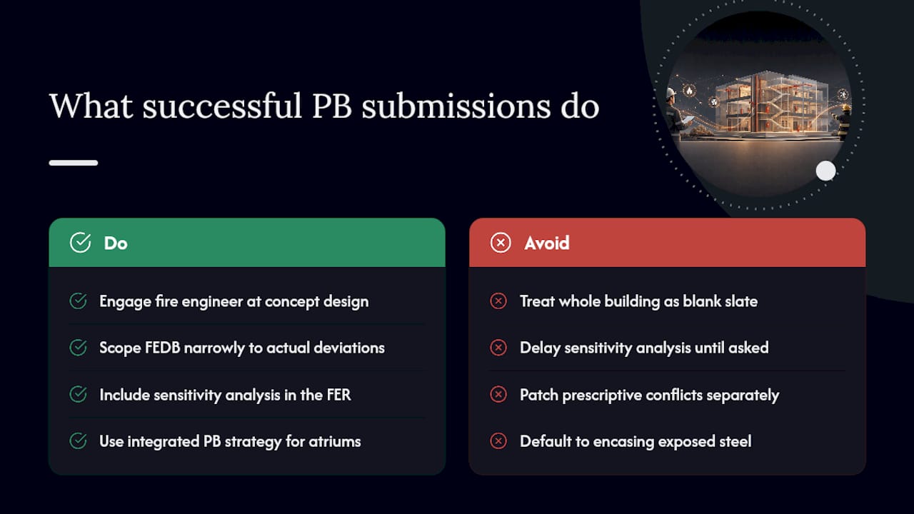 Fix FEDB Failures to Pass SCDF With a Fire Engineering Approach What Do Successful PB Submissions in Singapore Look Like? — overview diagram