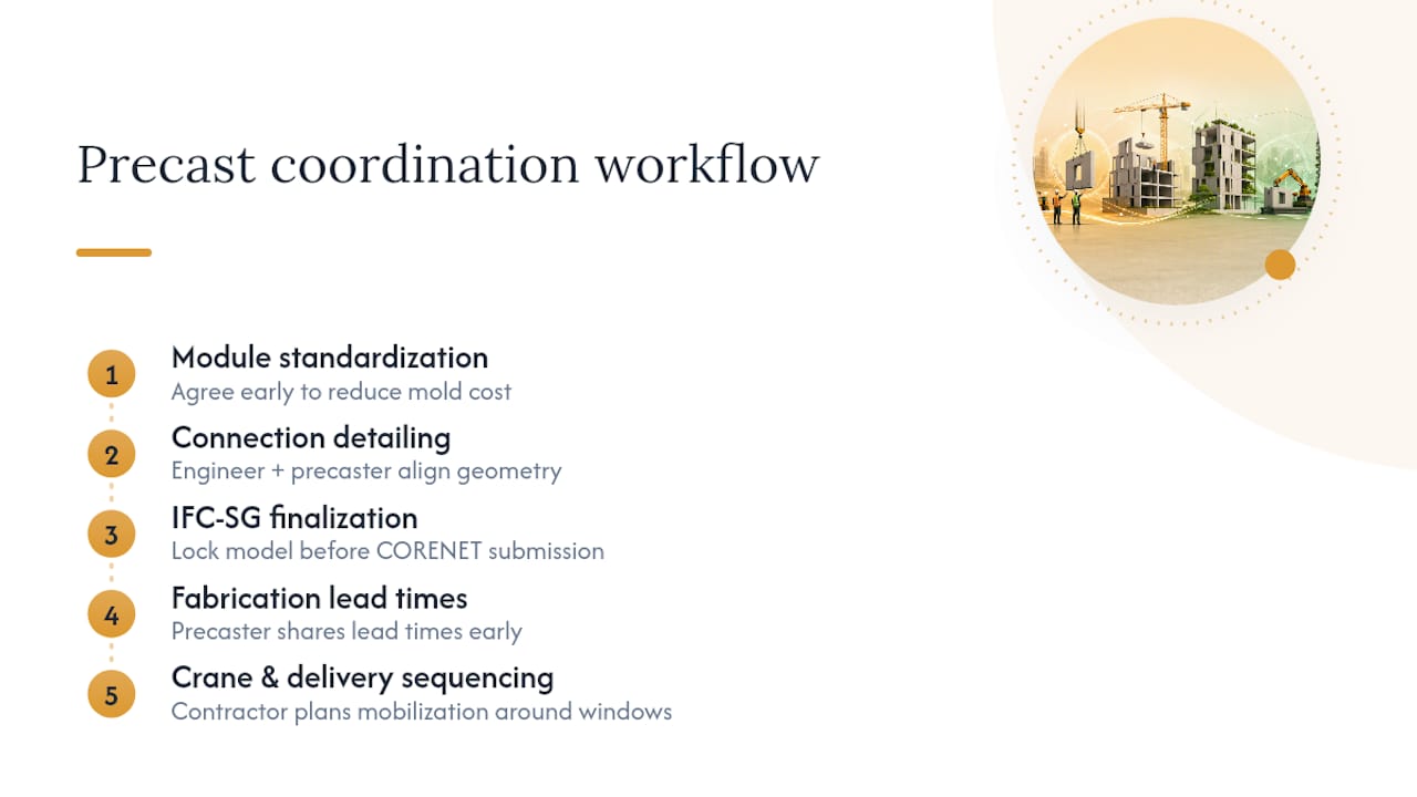 Precast design and construction coordination workflow