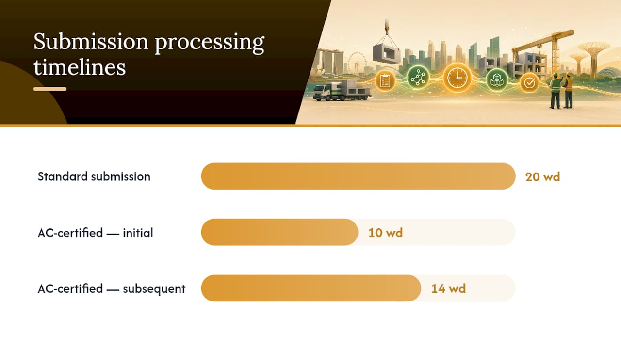 What Does a CORENET X Submission for Precast Need? — overview diagram
