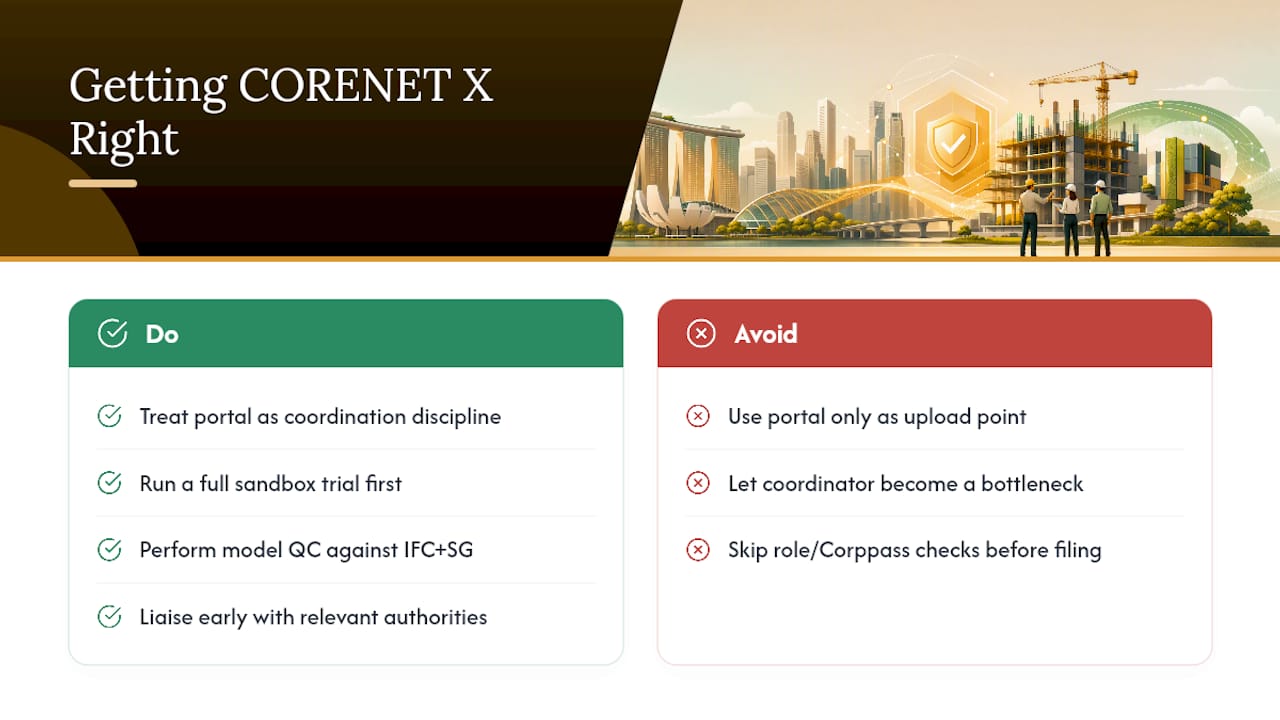 A Practitioner's View on Getting CORENET X Submissions Right the First Time — overview diagram