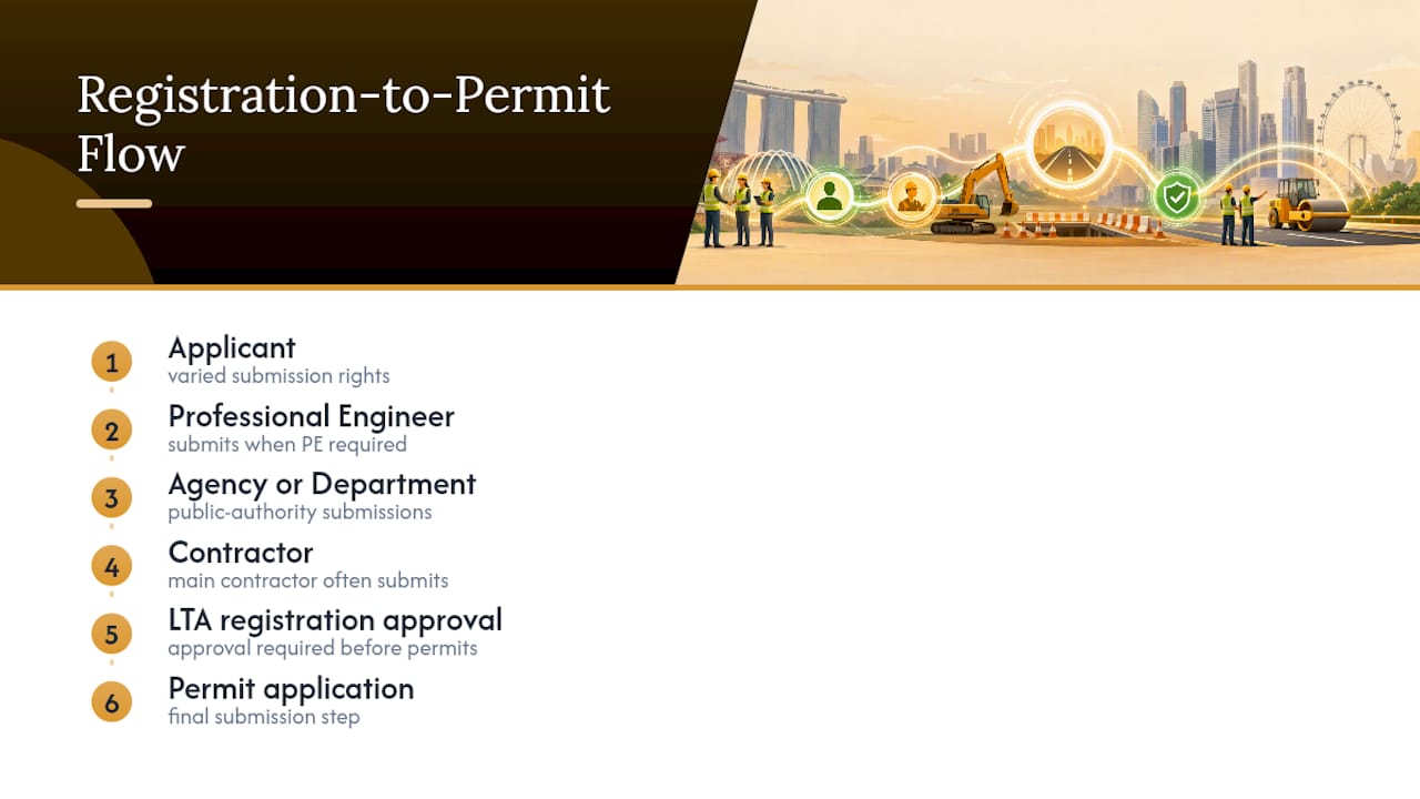 Four LTA.PROMPT applicant categories and approval path