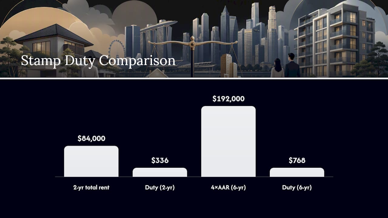 Rental stamp duty calculation comparison