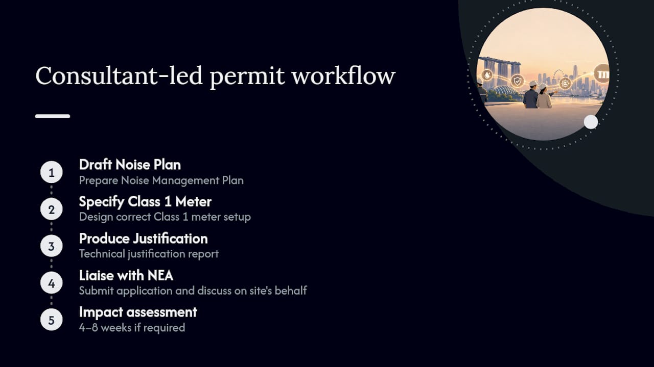 NEA permit application workflow and timeline