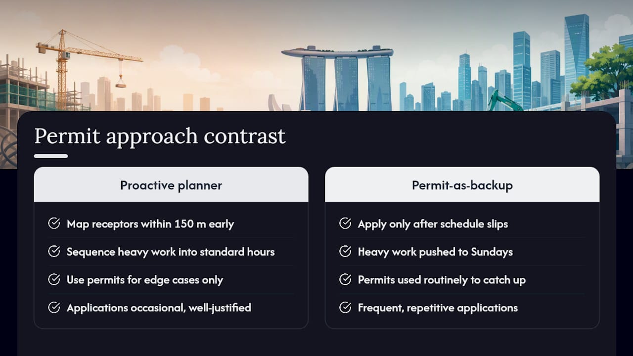Why NEA's Permit System Punishes Contractors Who Treat It as a Backup Plan — overview diagram