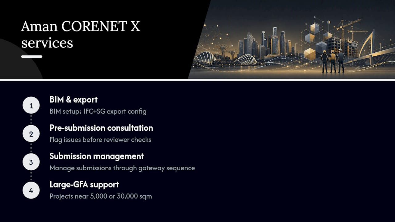 How Aman Engineering Consultancy Supports CORENET X Submissions — overview diagram
