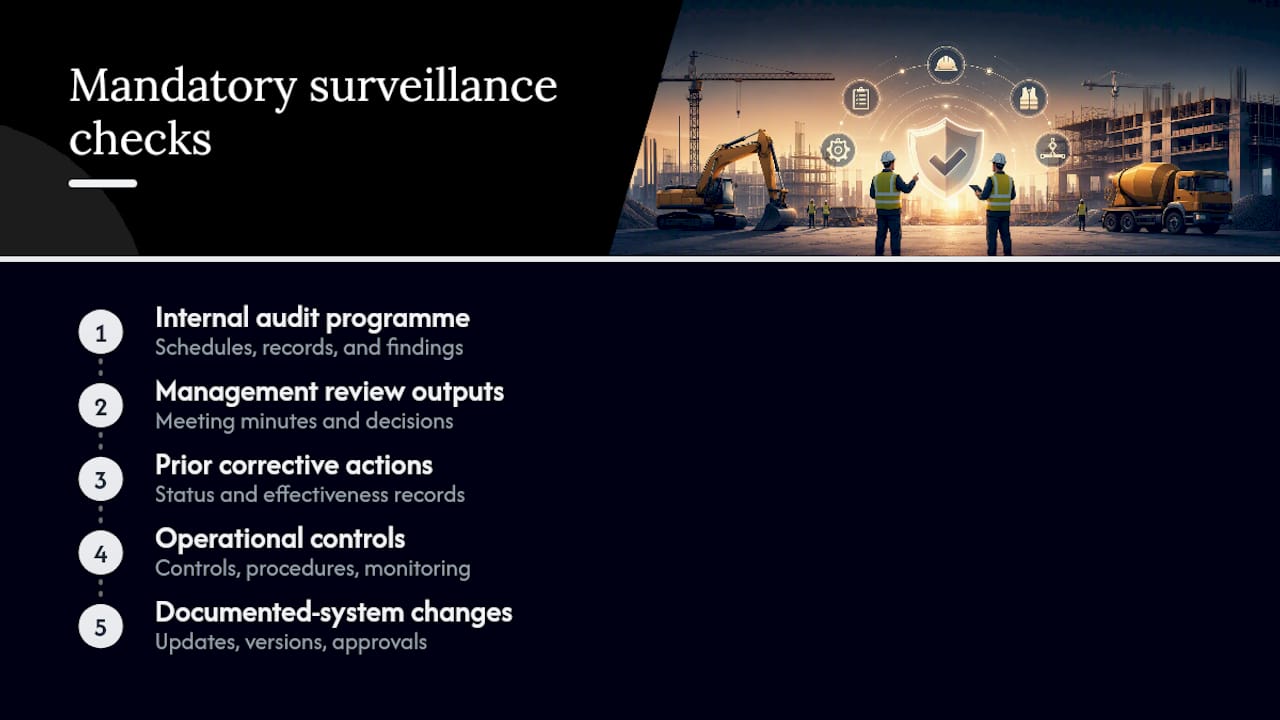 Five mandatory ISO surveillance audit checks