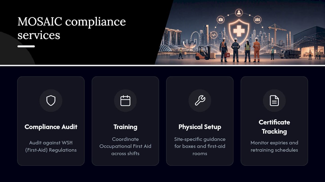 How MOSAIC Helps Sites Build Sustained First-Aid Compliance — overview diagram