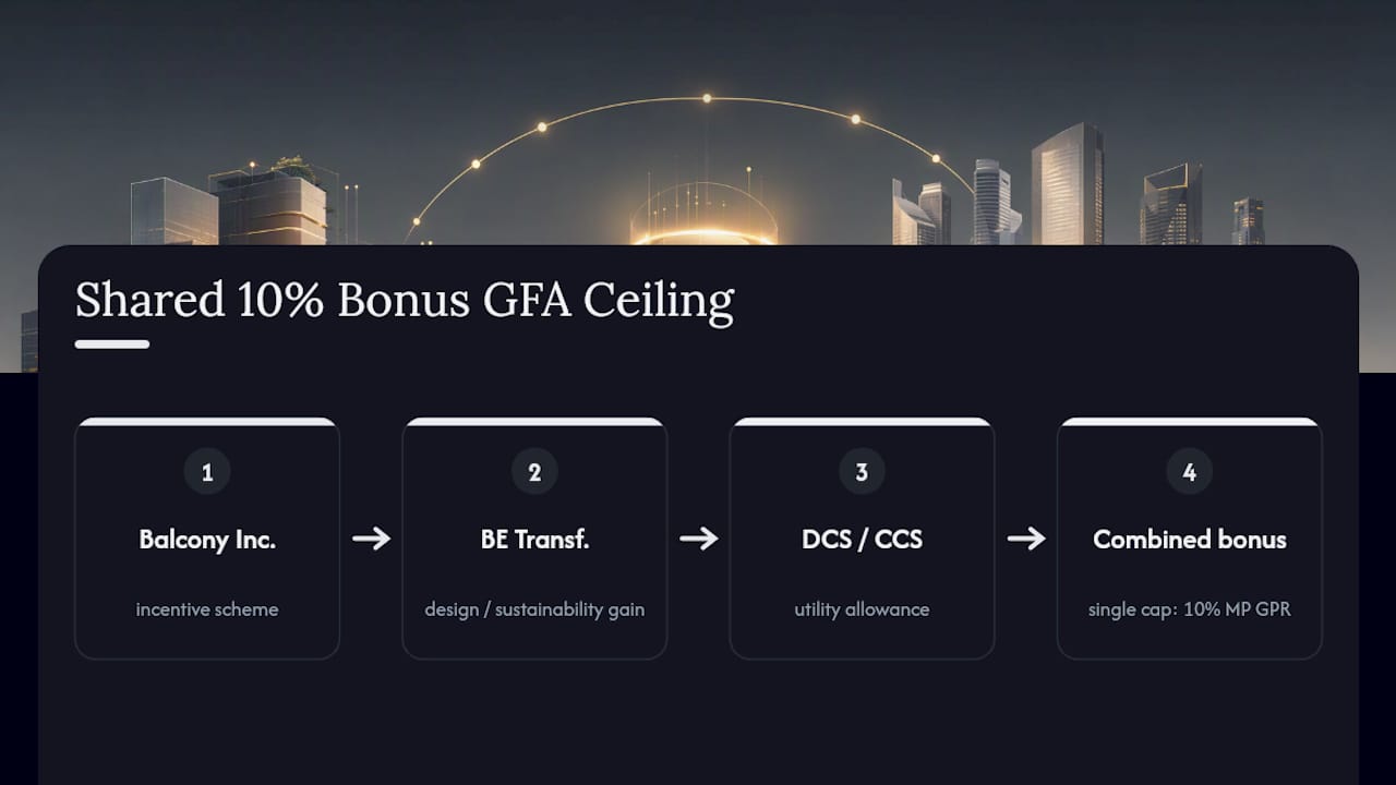 Shared 10 percent bonus GFA ceiling diagram