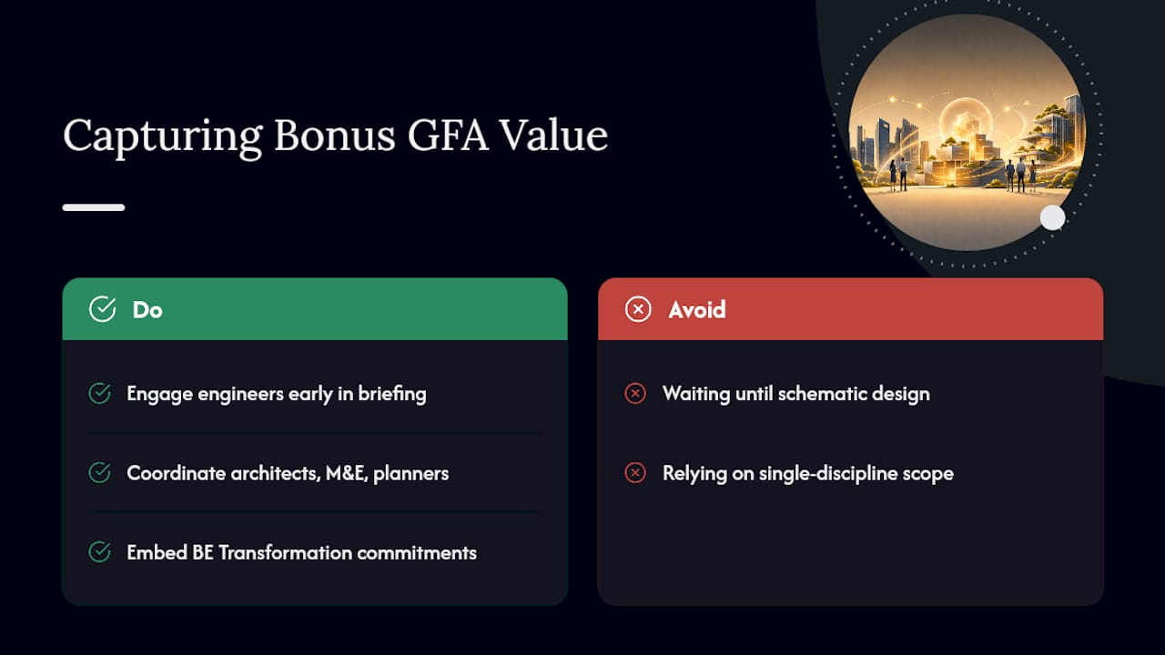 Where Developers Find the Most Value in Bonus GFA Strategy — overview diagram