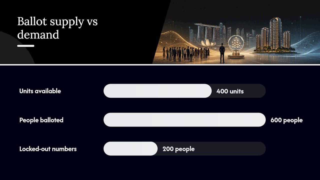 How Do Ballot Numbers Affect Your Chances? — overview diagram
