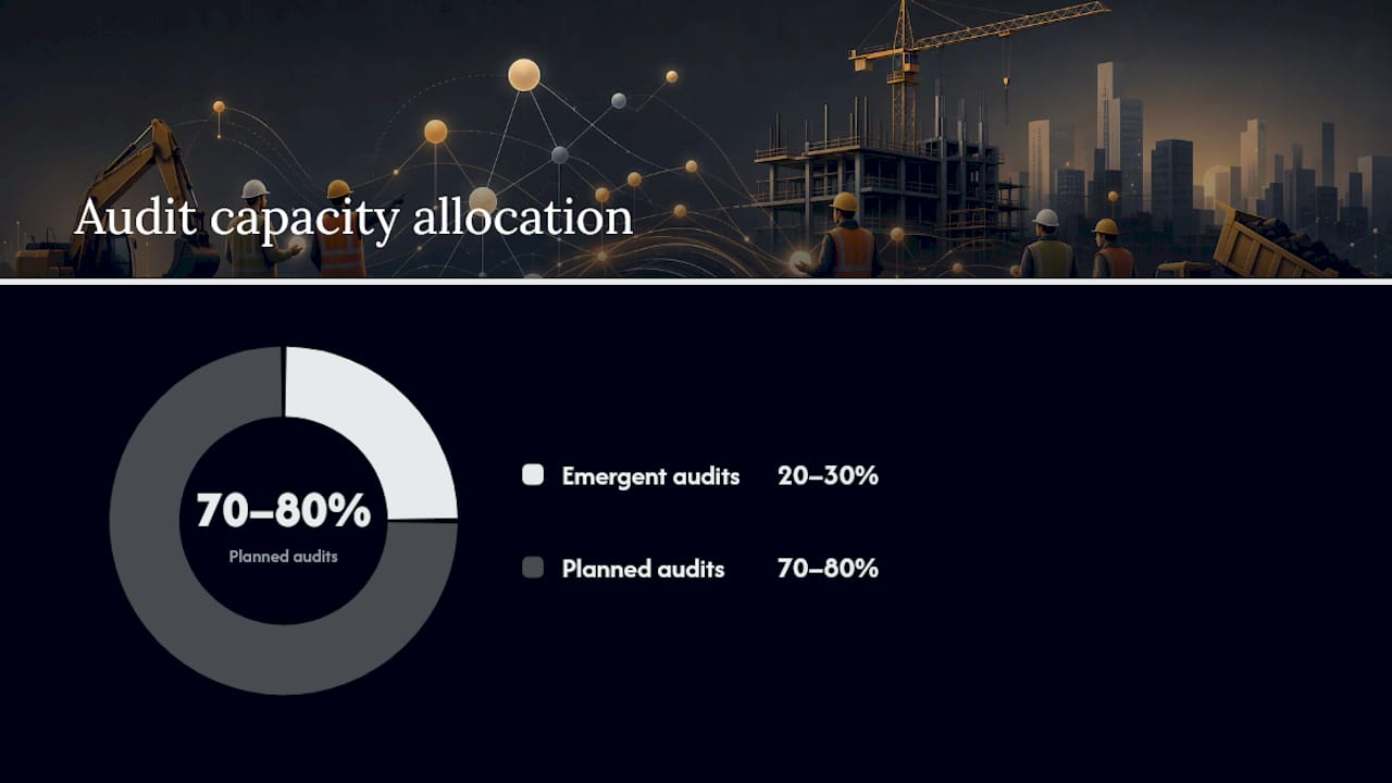 How Do You Design a Risk-Based Internal Audit Programme? — overview diagram
