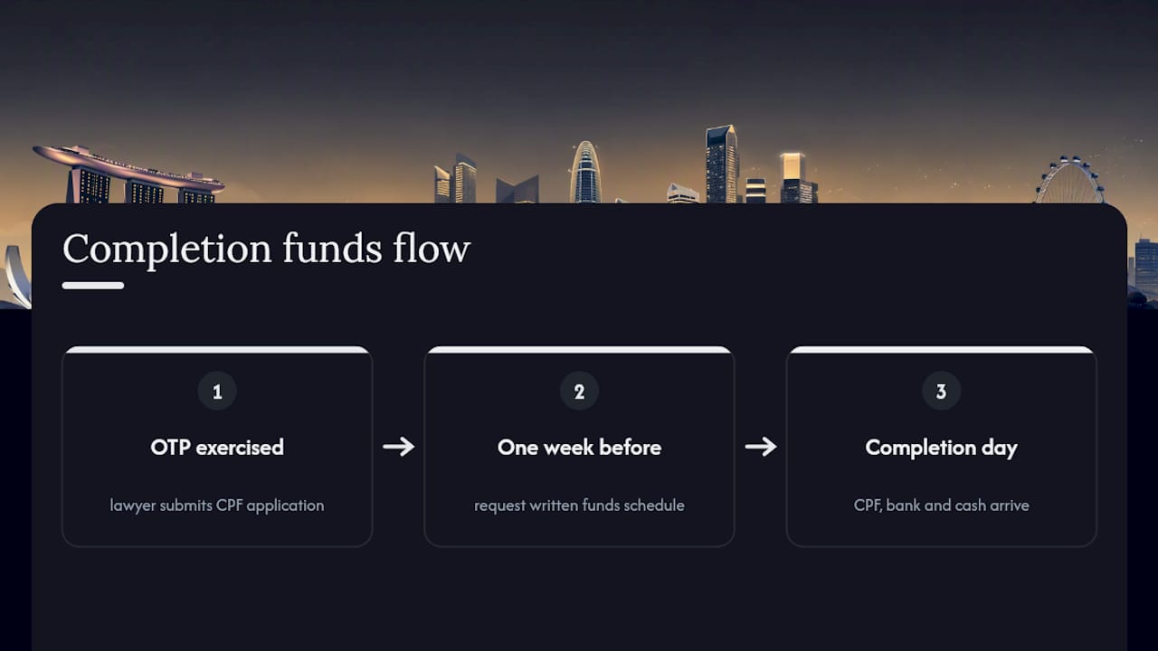 CPF bank and cash completion funds flow