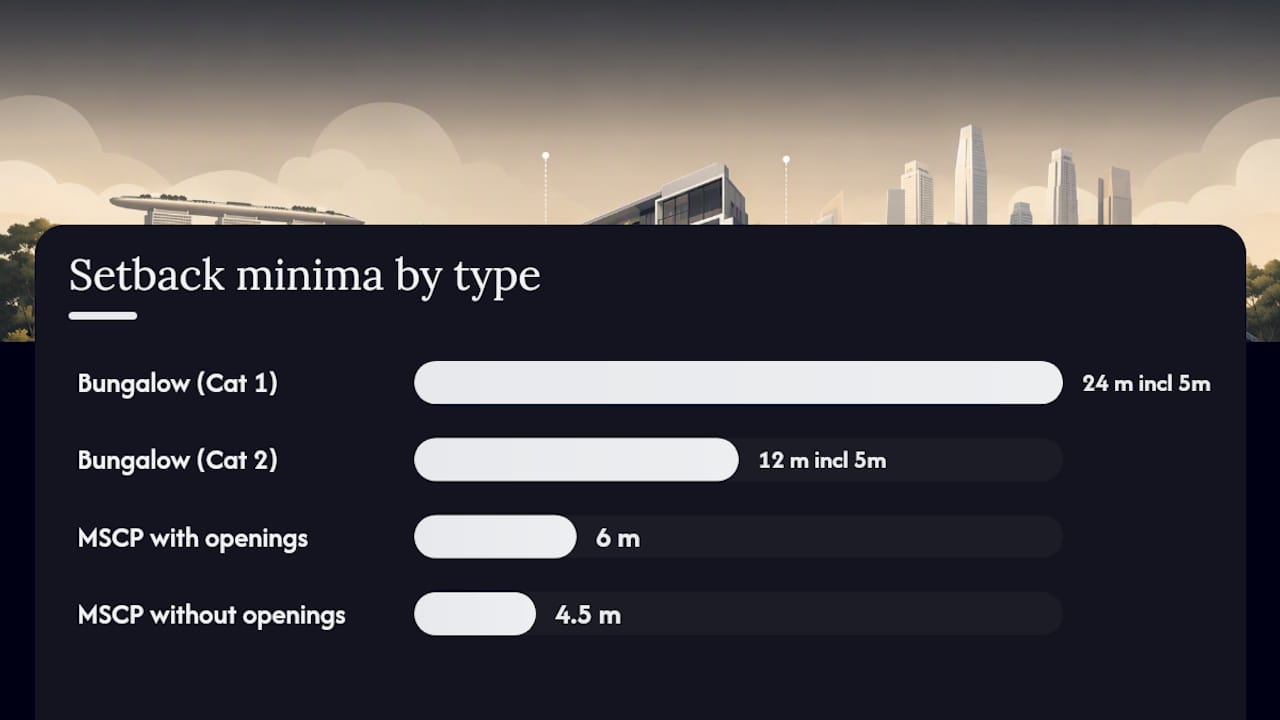 Which URA Table Applies to Your Property Type? — overview diagram