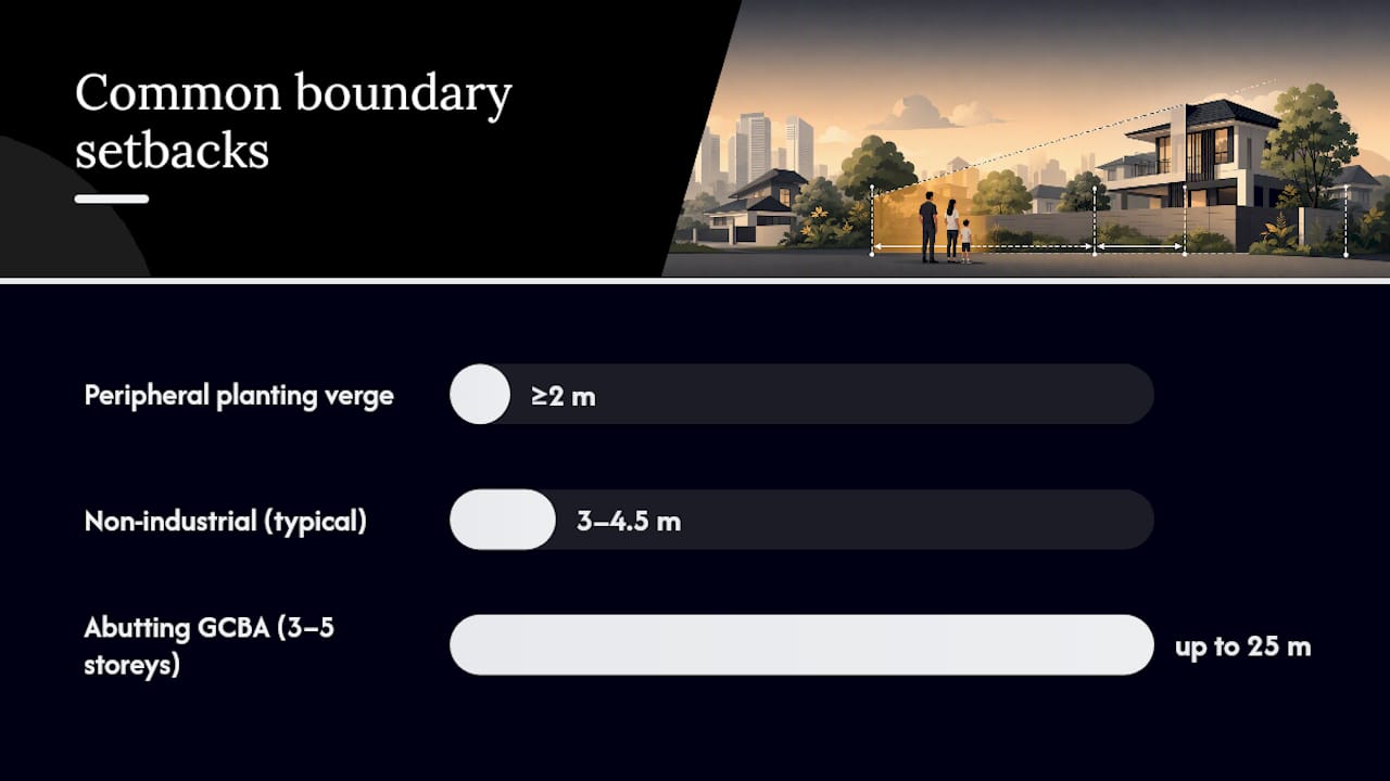 What Are the Common Boundary Setback Rules? — overview diagram