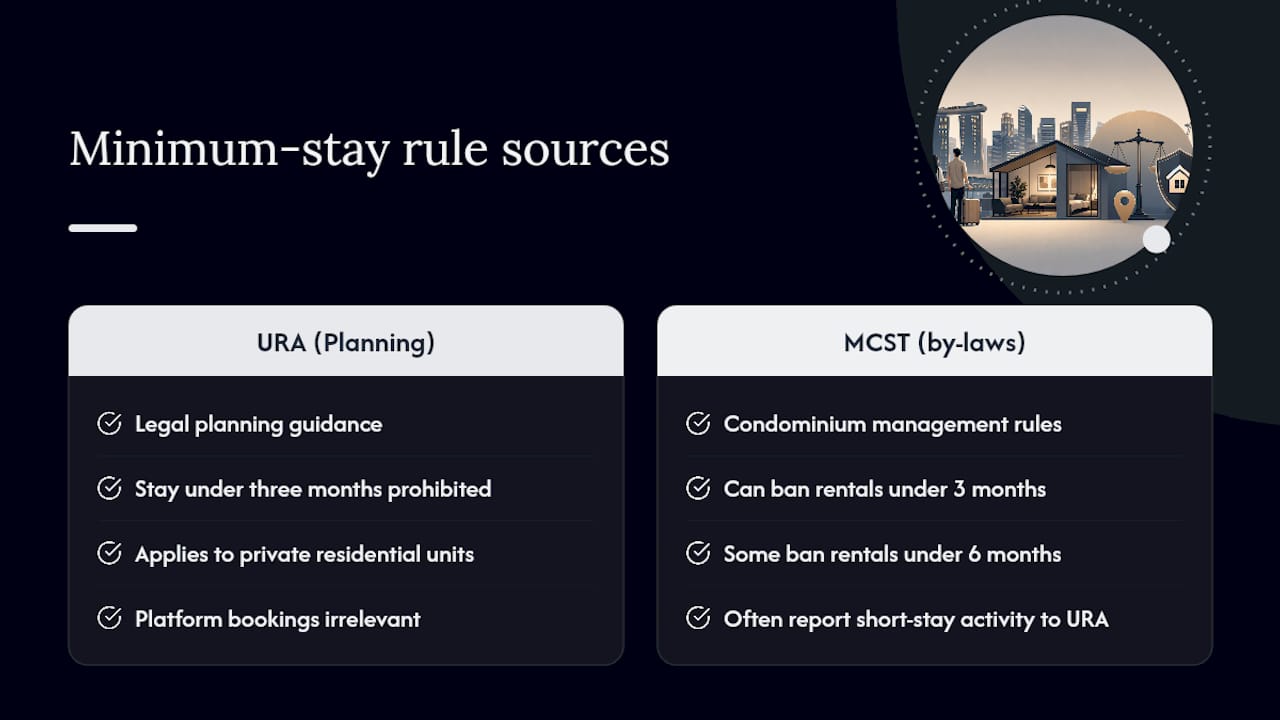 What URA and the Planning Act Require for Private Residential Properties — overview diagram