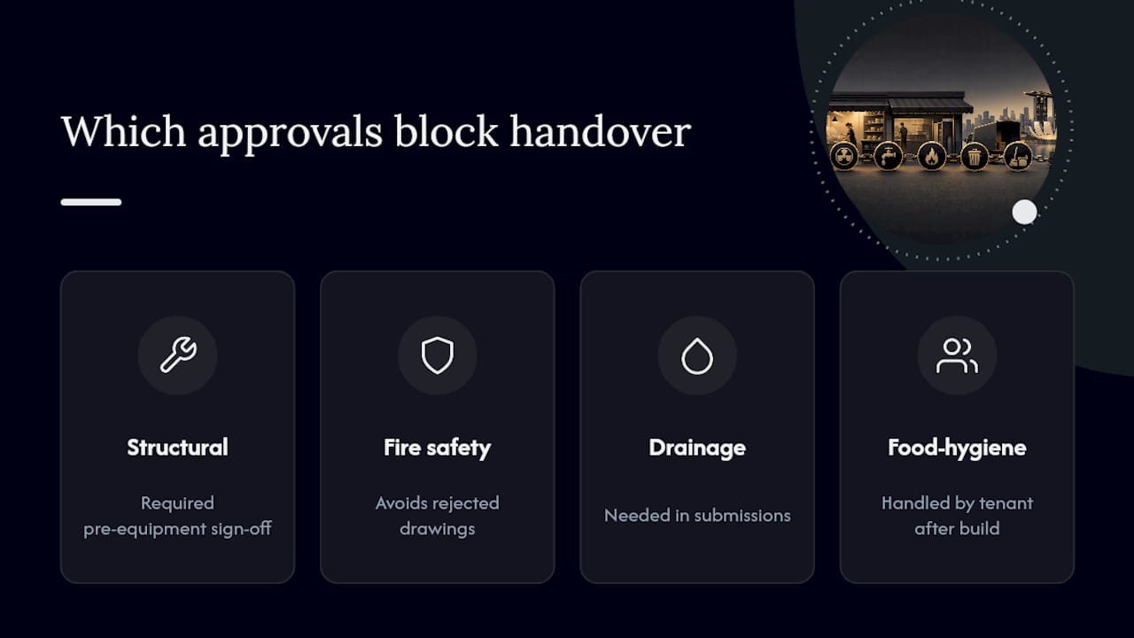 Five Approvals That Block Food Shop Licence Requirements in Singapore What Food Shop Licence Requirements Mean for Your Fit-Out — overview diagram