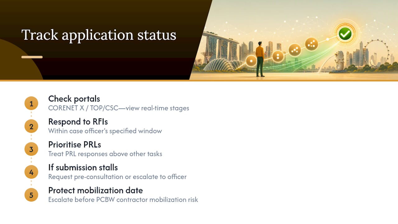 How Do You Track Your Application Status? — overview diagram