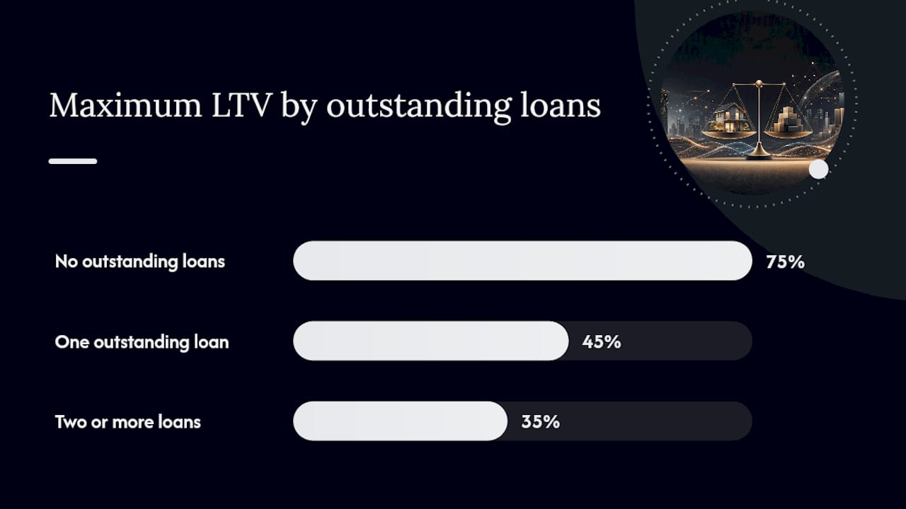 What Are the Current LTV Limits in Singapore? — overview diagram