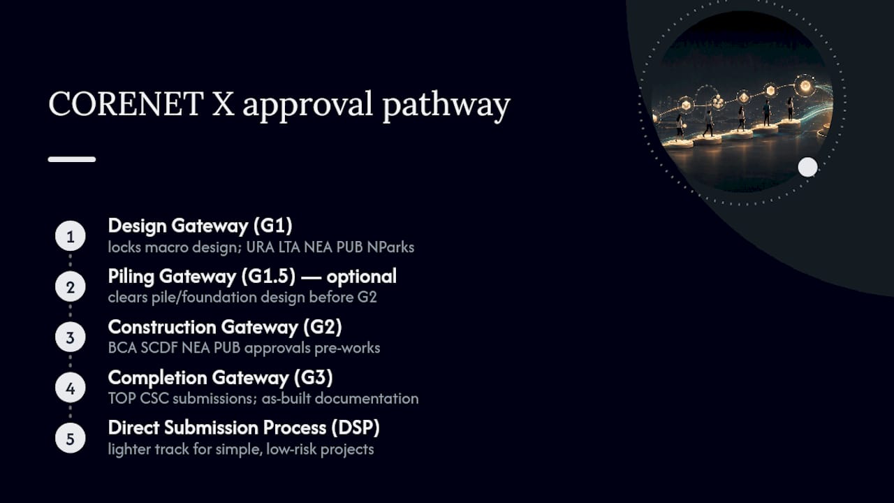 Clear CORENET X in 20 Days: 7 Steps for Singapore Teams CORENET X approval gateway pathway