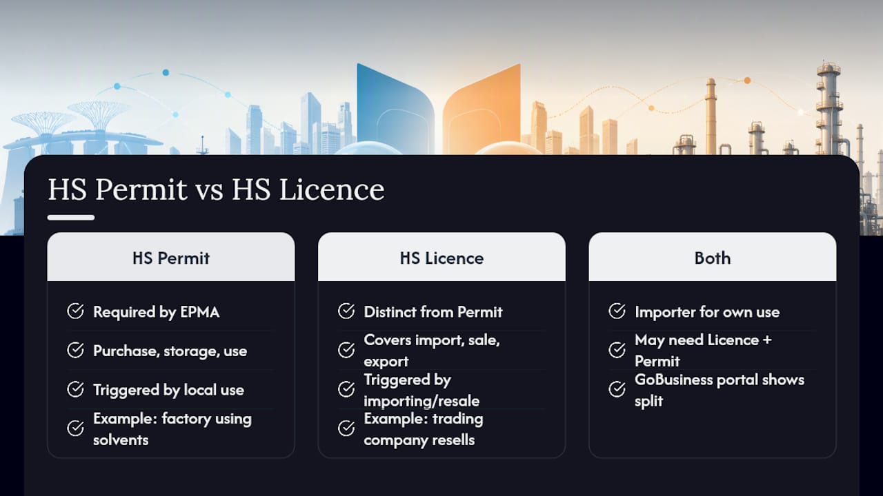 HS Permit and HS Licence comparison