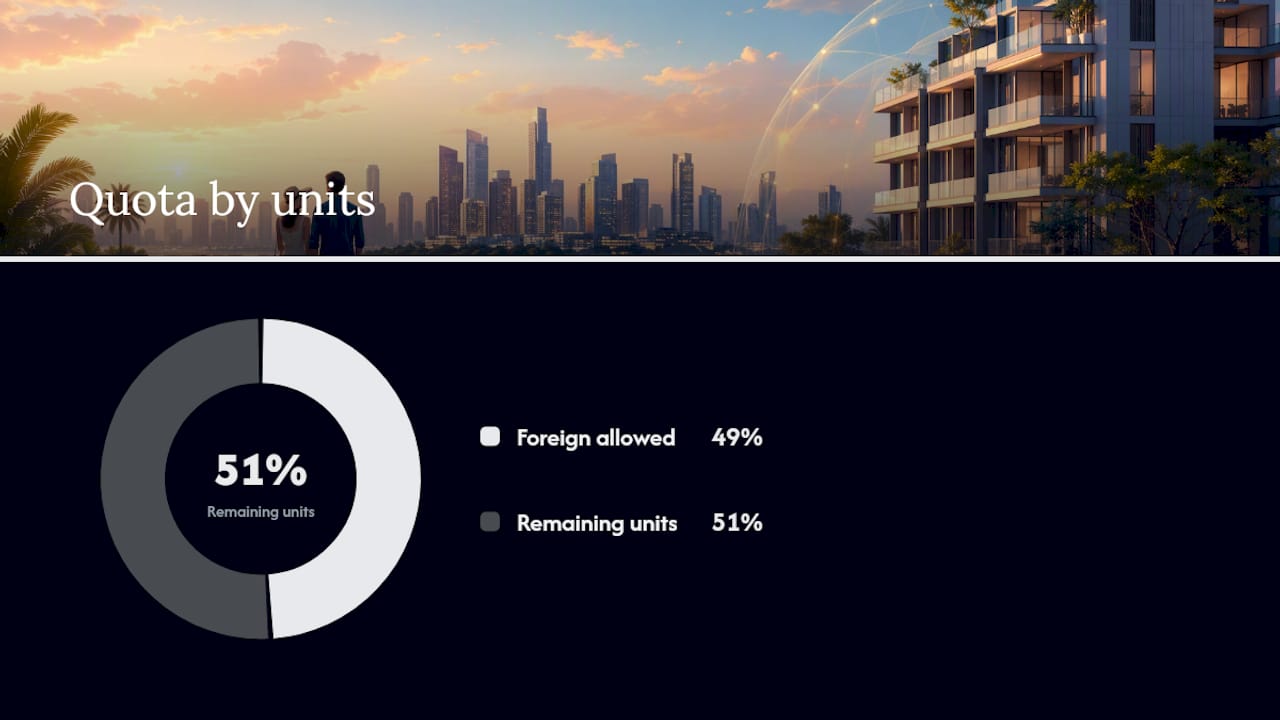 Thailand Condo Foreign Ownership Quota: What the 49% Rule Actually Means — overview diagram