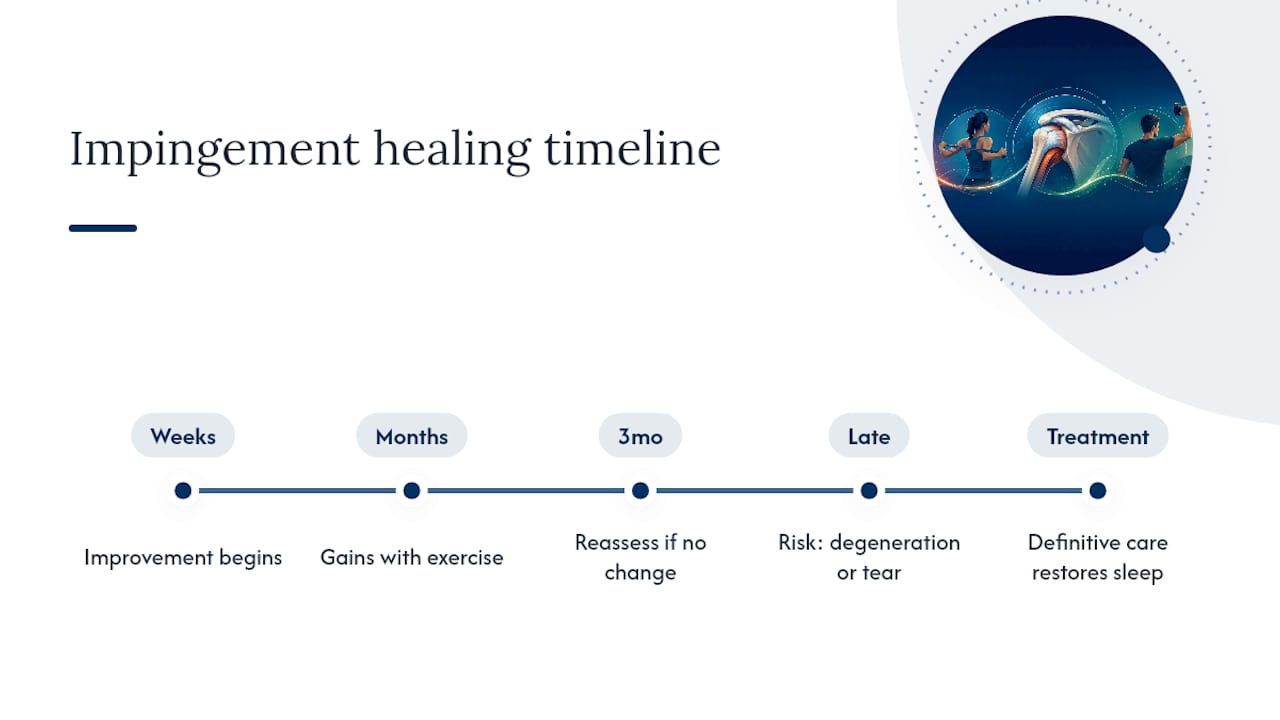 How Long Does It Take for Rotator Cuff Impingement to Heal? — overview diagram