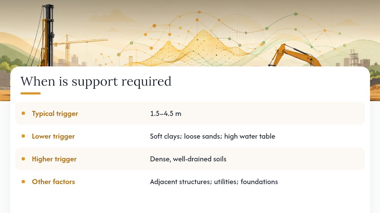 What Counts as Deep Excavation Support? — overview diagram