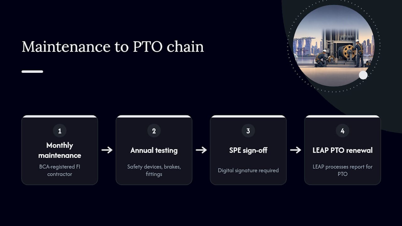 Lift maintenance to PTO renewal workflow