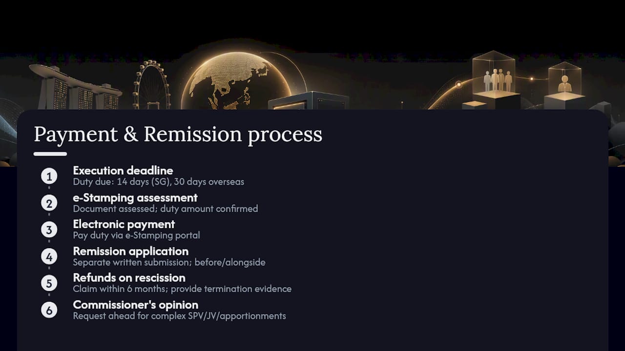 How Payment and Remission Applications Actually Work — overview diagram