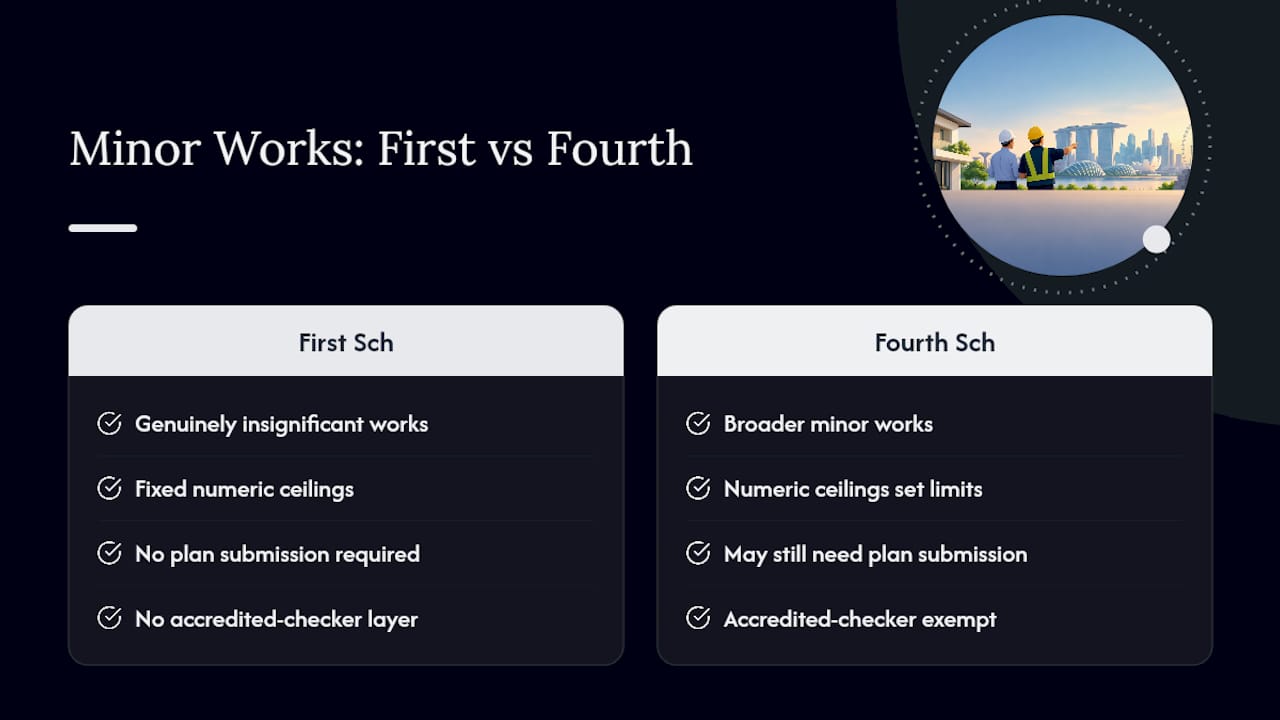 8 Step Checklist to Secure a BCA Minor Works Exemption in Singapore What Counts as Minor Works Exemption Under BCA Rules? — overview diagram