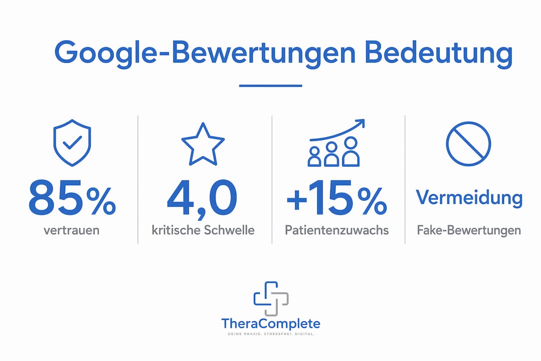 Infografik: So beeinflussen Google-Bewertungen den Erfolg Ihrer Praxis