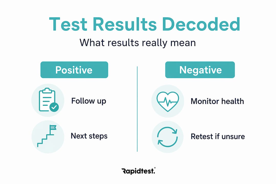 Infographic showing rapid test result meanings