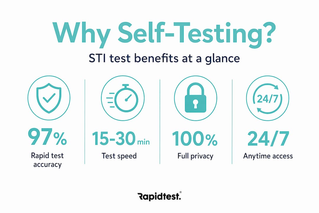 Infographic with self-testing key stats and benefits