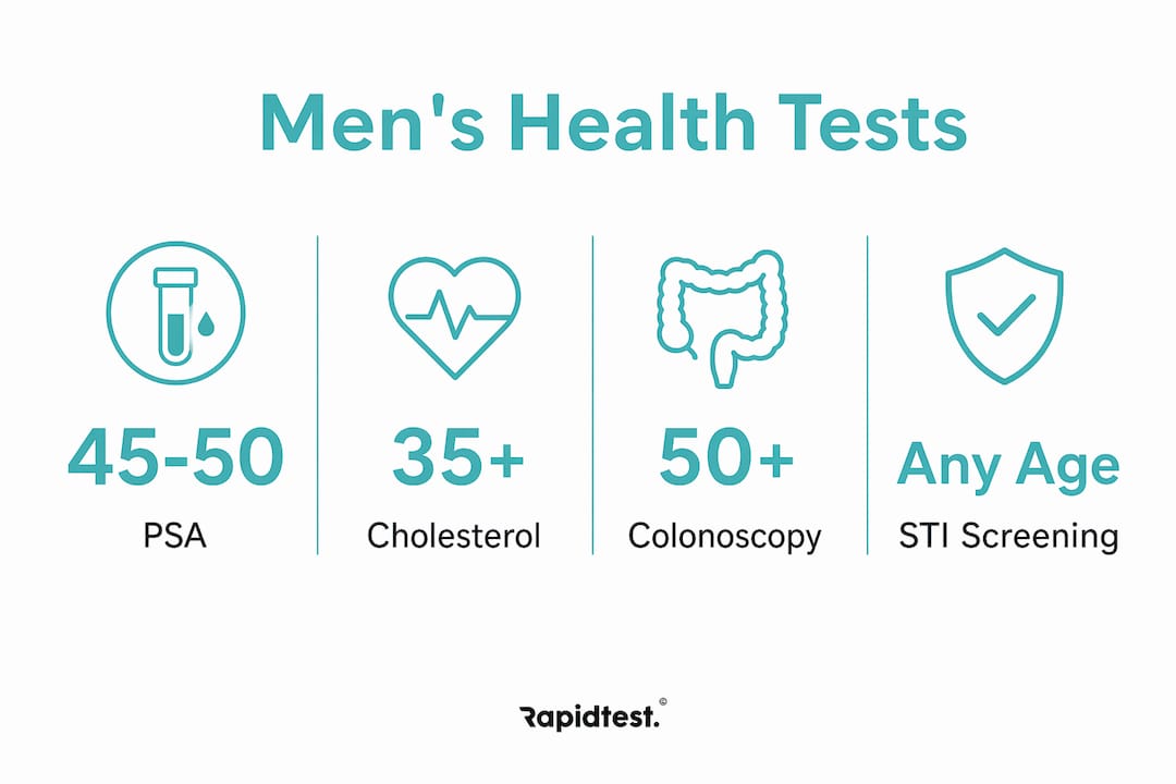 Infographic showing essential health tests for men over 35