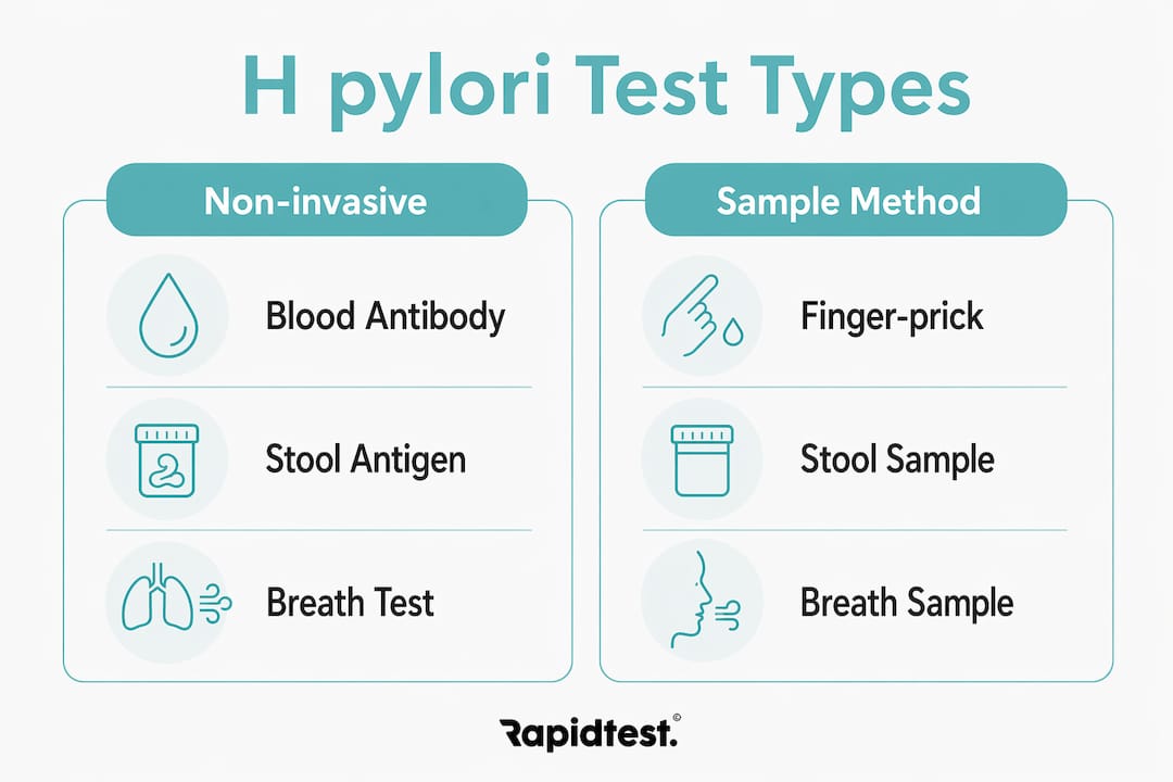Infographic comparing types of H pylori tests and samples