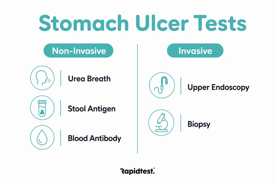 Infographic comparing stomach ulcer test types