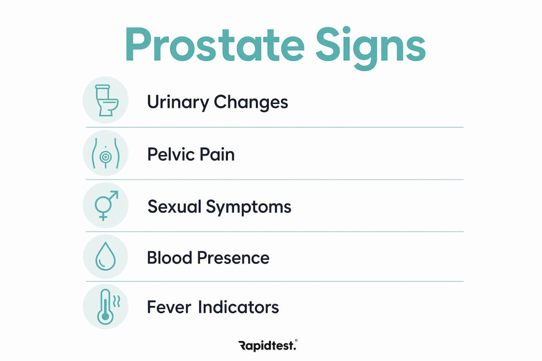Infographic outlining common prostate problem signs