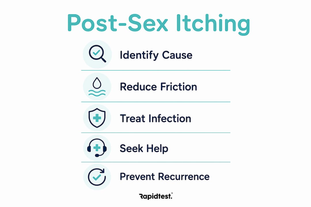 Infographic outlining steps to address post-sex itching