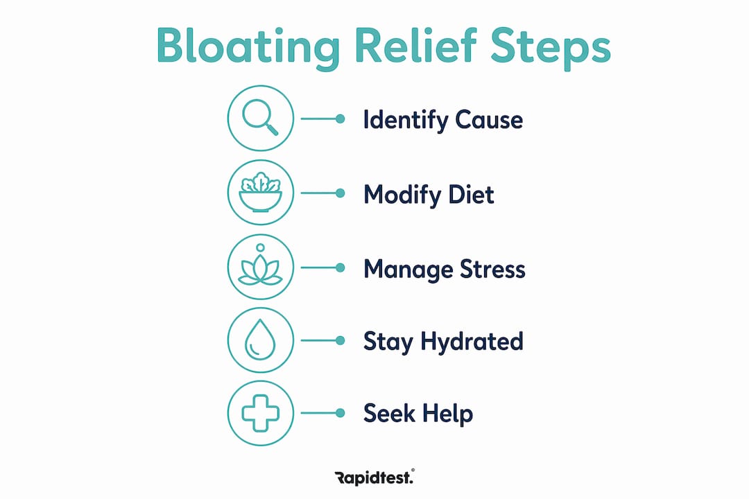 Infographic for steps to relieve bloating