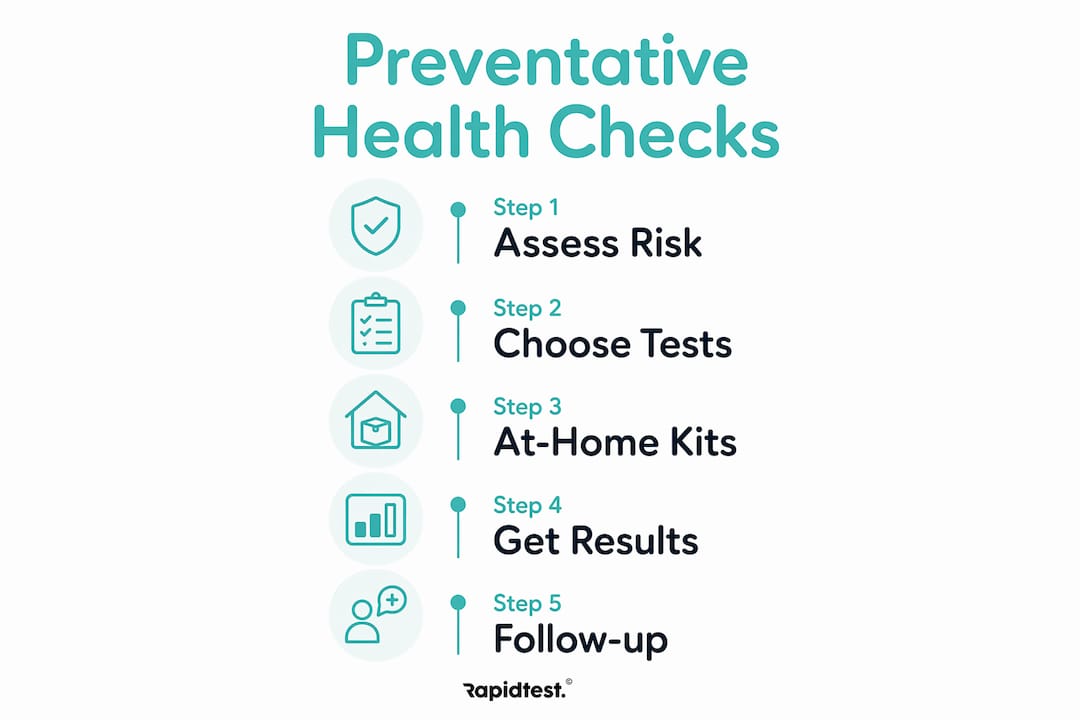 Infographic illustrating steps of a preventative health check