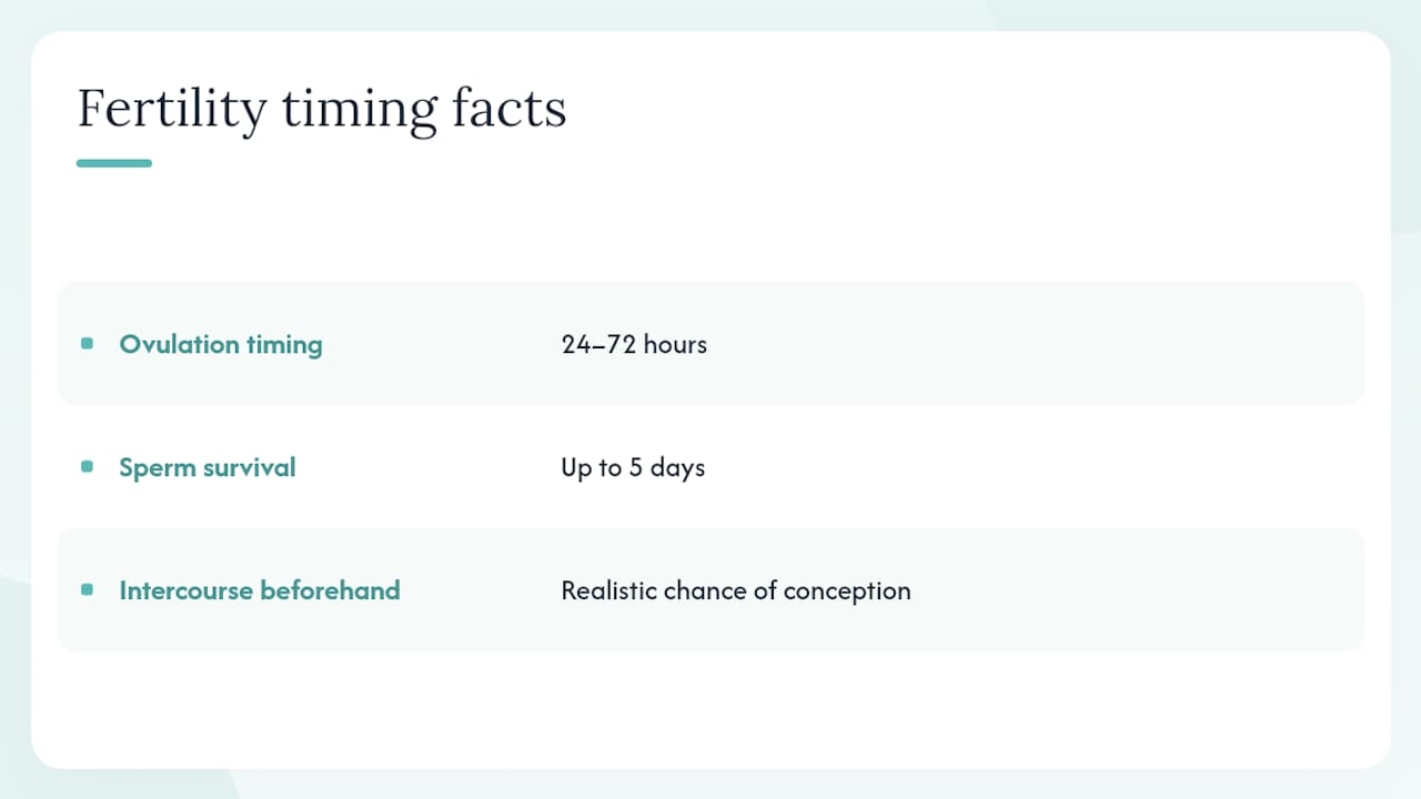 Can you still get pregnant with a faint ovulation line? — overview diagram