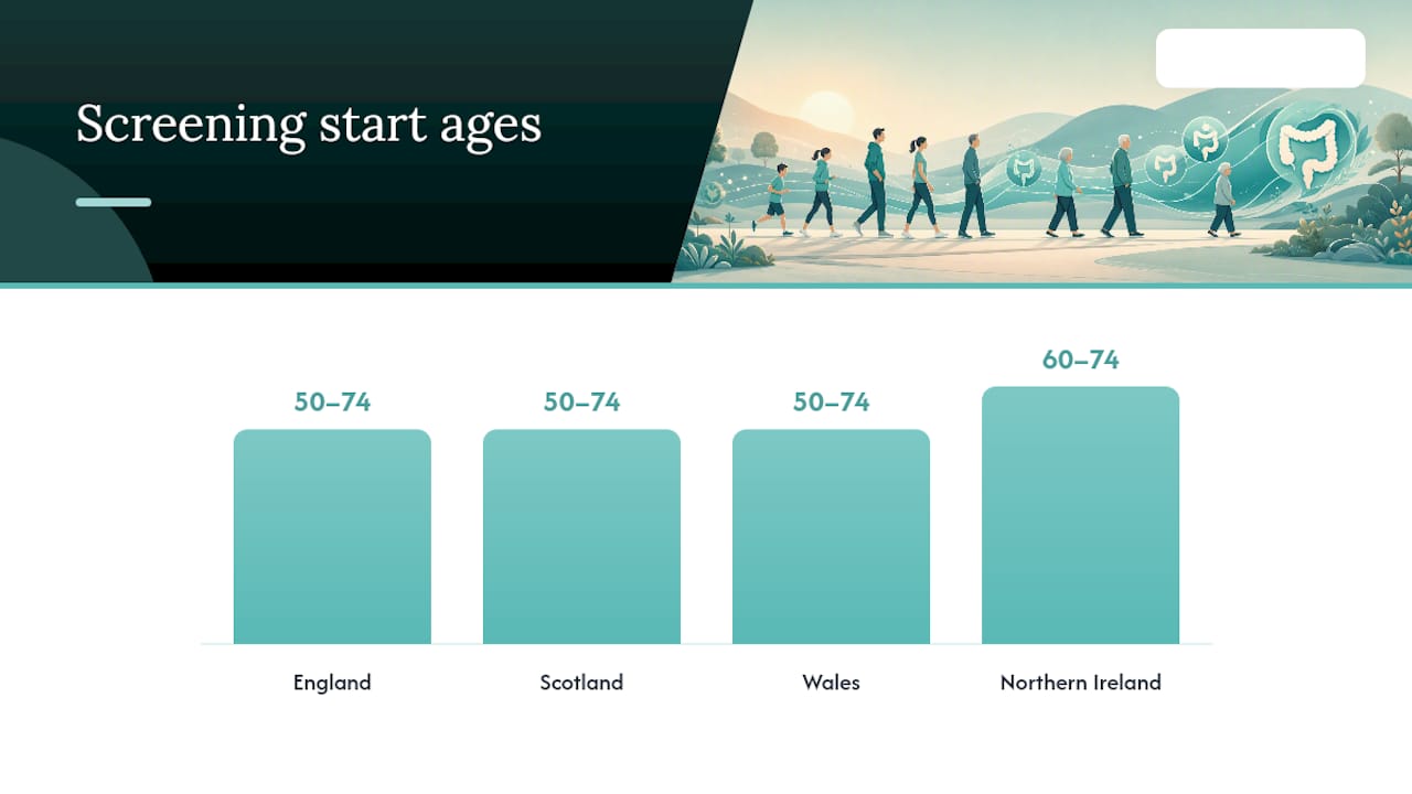 Diagram comparing bowel cancer screening ages by UK nation