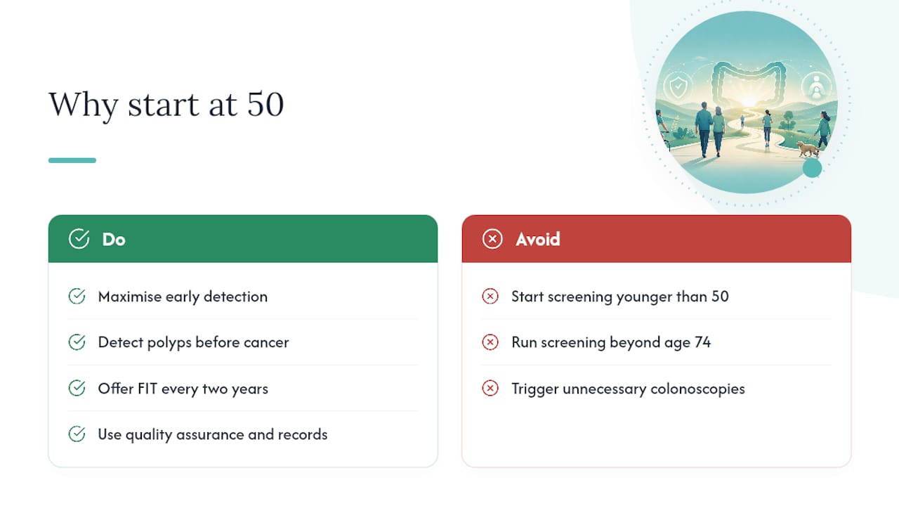 Why does screening start at 50, not sooner? — overview diagram