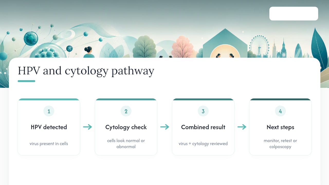 HPV infection versus abnormal cytology pathway