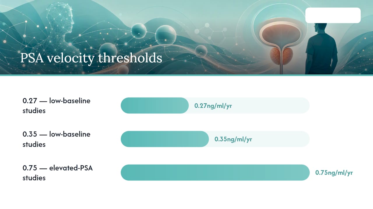Comparison of three PSA velocity thresholds