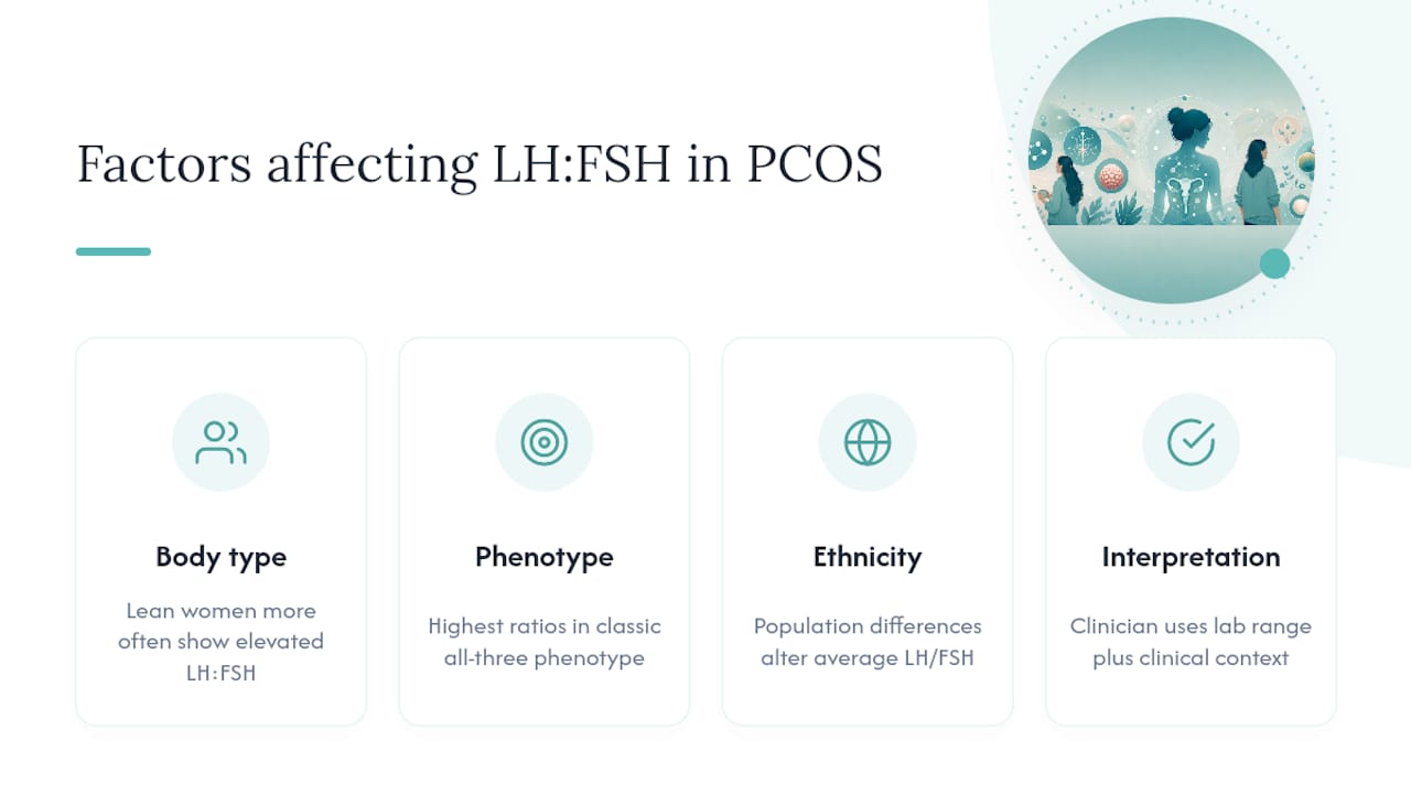 Why the ratio doesn't look the same for every woman with PCOS — overview diagram